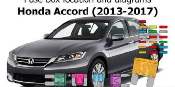 2015 Honda Accord Backup Camera Fuse Location